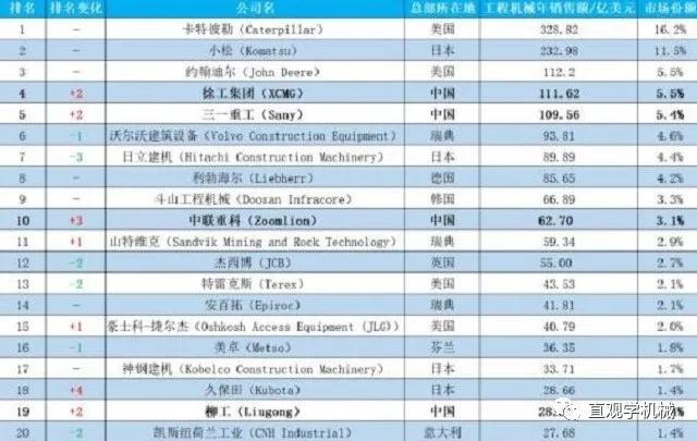 进入中国64年的日本第一机械巨头，一年全球吸金超1650亿