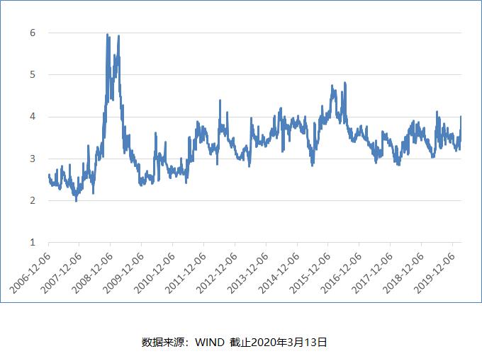 徐猛华夏基金在哪里买,今天基金最新分析恒生