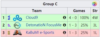巴西赢了出线了吗,巴西rng