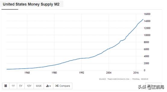 1斤樱桃只要七八块，60岁还在还助学*款贷**，美国人的收割和被收割