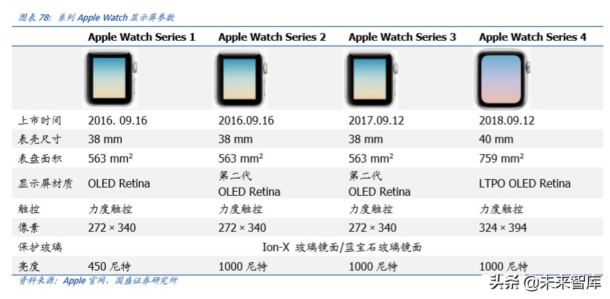 半导体设备行业深度报告,半导体材料行业深度分析
