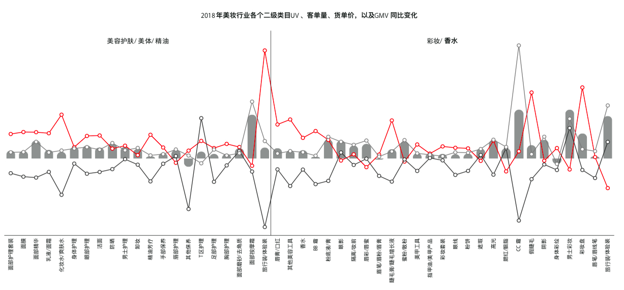 直男抢占小仙女市场，图文短视频营销如何带动消费品类创新？