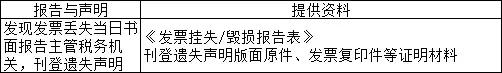 不同情形下的发票丢失处理，你做对了吗？