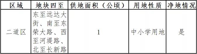 长春将新建4所学校,长春2021年计划建11所学校