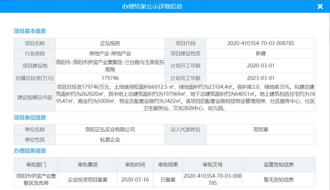 洛阳高新区正弘自贸金湾,洛阳市自贸区