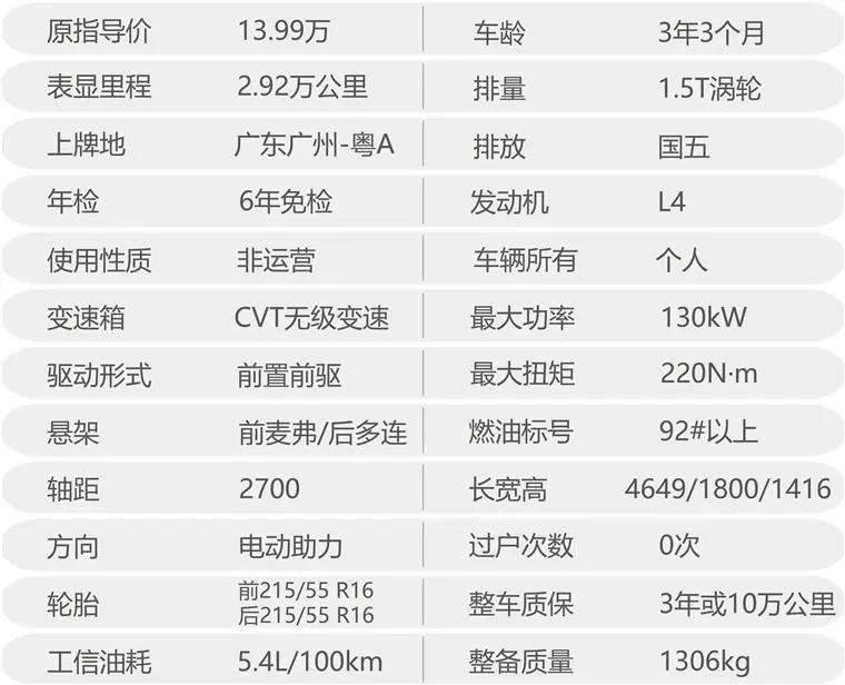 10万左右思域,10万买思域能买几年的