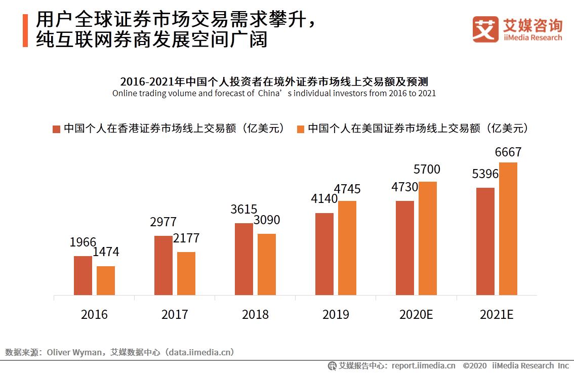 艾媒咨询｜2020年中国互联网证券行业发展状况研究报告