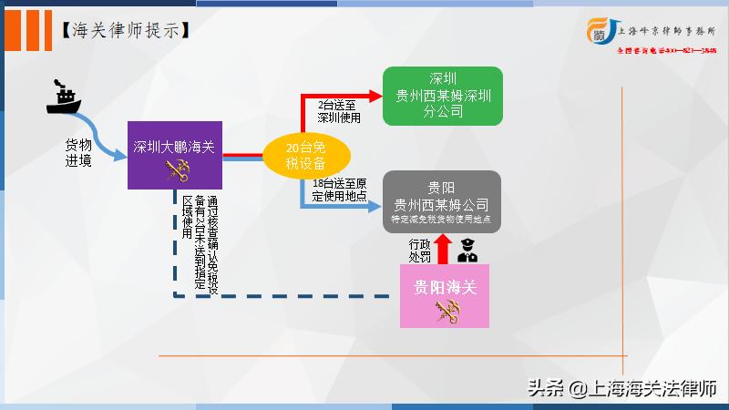 海关对减免税货物如何进行管理,海关对减免税货物的管理规定