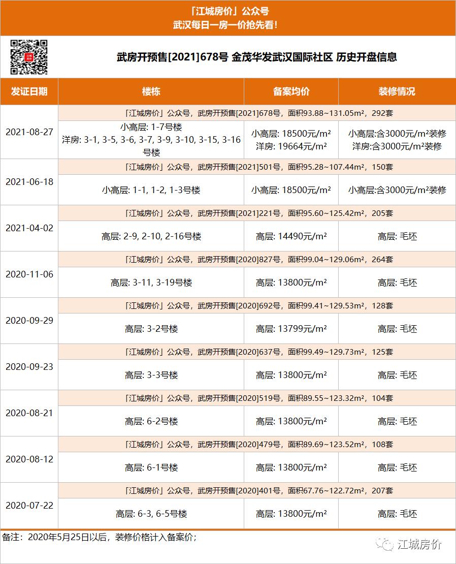 江夏卖得最好的盘,江夏哪里有旧家具卖