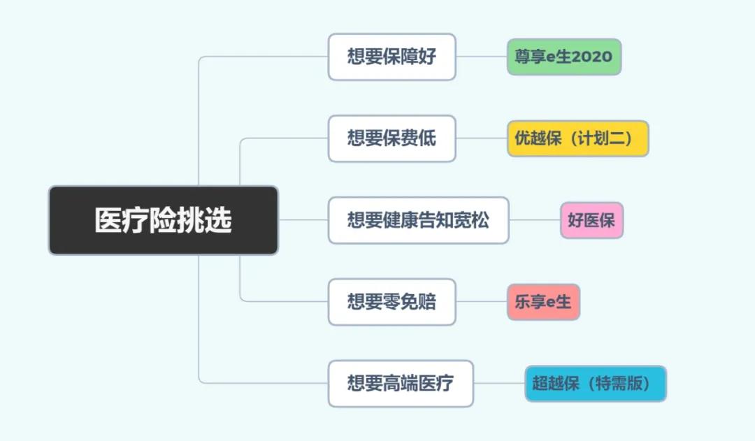 支付宝好医保长期医疗险,击穿家居服行业底价