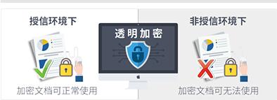ipguard数据加密设置,ip-guard的防泄密系统