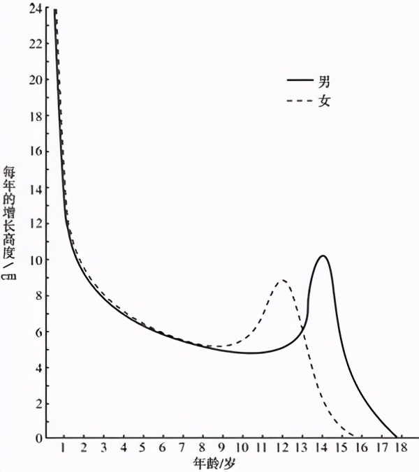 警校体检身高差一点点有办法吗,警校体检身高不够