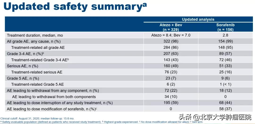 邢宝才治疗弥漫性肝癌,邢宝才治疗肝癌