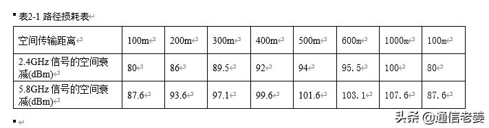wlan网络规划方案及案例,酒店wlan技术规范