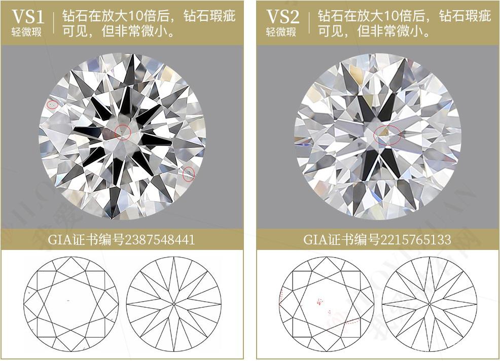 一克拉净度vvs1的钻石价格,净度vs是什么级别