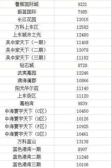 2021长春房价下跌最惨小区名单,长春龙翔国际观邸2021年房价