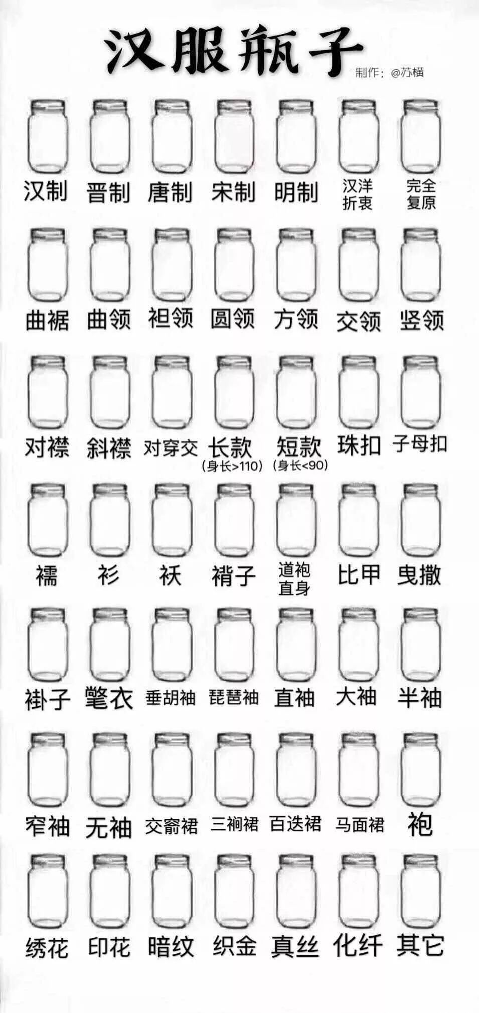 超火的小瓶子涂鸦原图,涂鸦小瓶子颜值原图