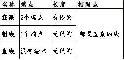 四年级上册数学101和102答案,四年级上册数学应用题大全100题