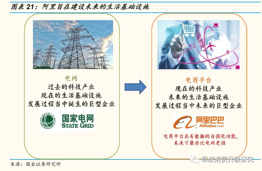 【国金研究】阿里究竟是一家做什么的公司？