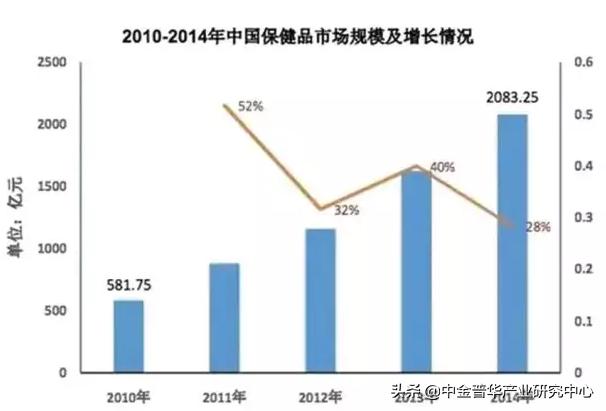 植物提取物市场格局分析商业计划书-中金普华