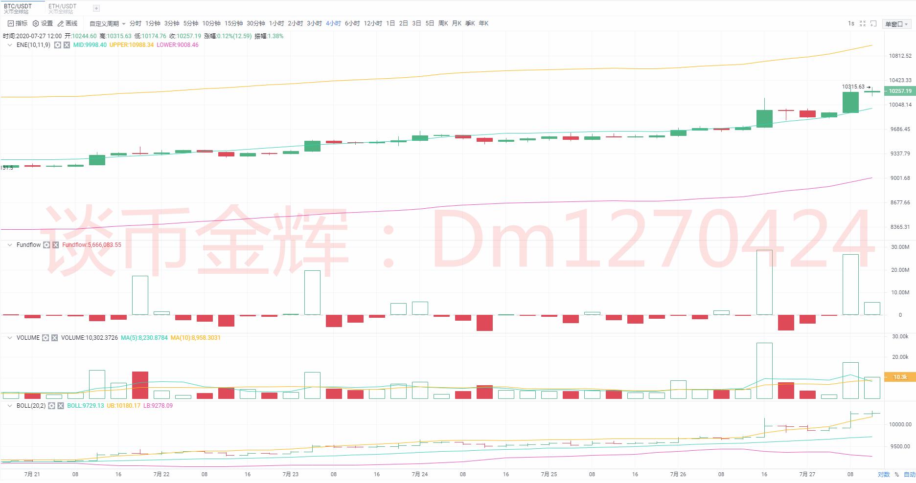 谈币金辉：*币特比**升破10000美元美国联邦法院将其定义“货币”