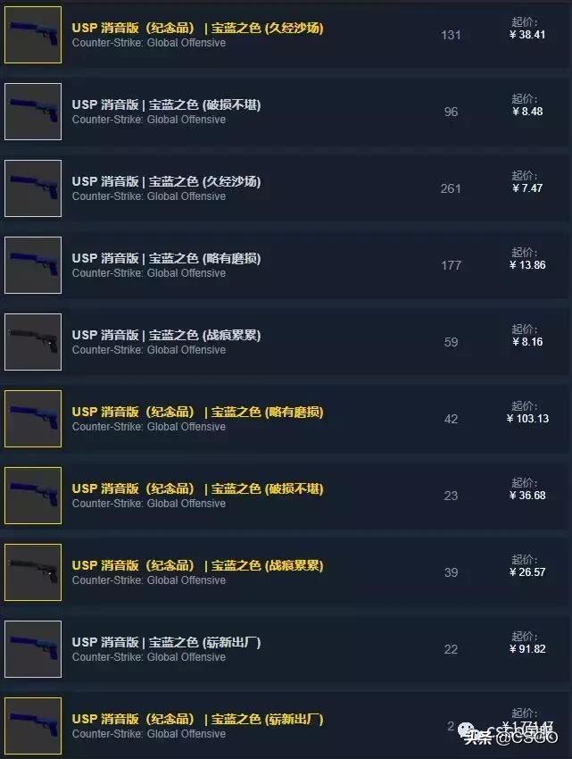 古堡箱子各皮肤价值,古堡箱子出什么龙狙