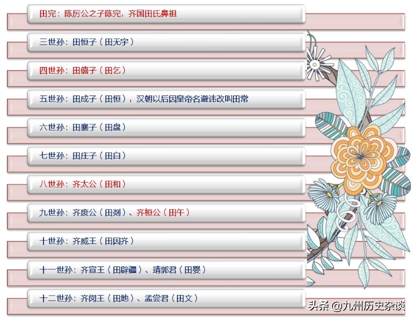 著名的田氏家族,田氏家族有多厉害