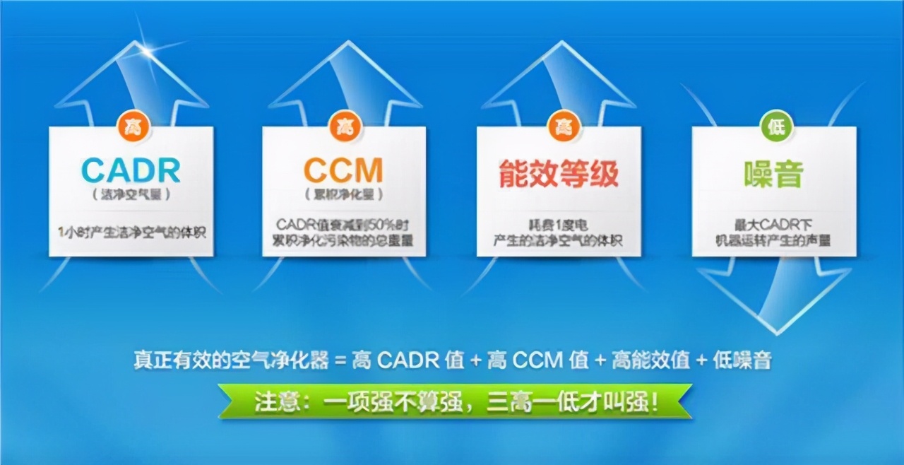 家用空气净化器的原理是什么,空气净化器怎么挑选最有效