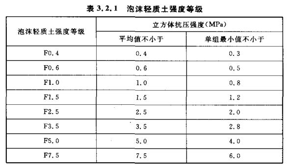 621详细为你解读路基处理之泡沫轻质土定额套用应用分析