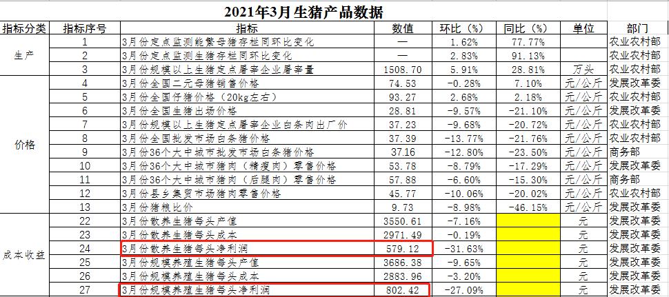 2019年养100头猪一年多少利润,现在养一头猪赔钱吗