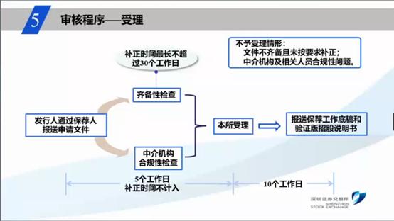 创业板注册制改革最新解读,创业板注册制改革八大要点