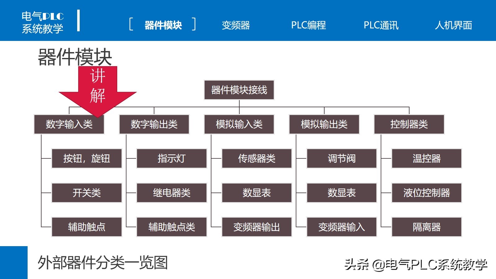 电气自动化plc培训速成班,plc变频器电气原理图讲解