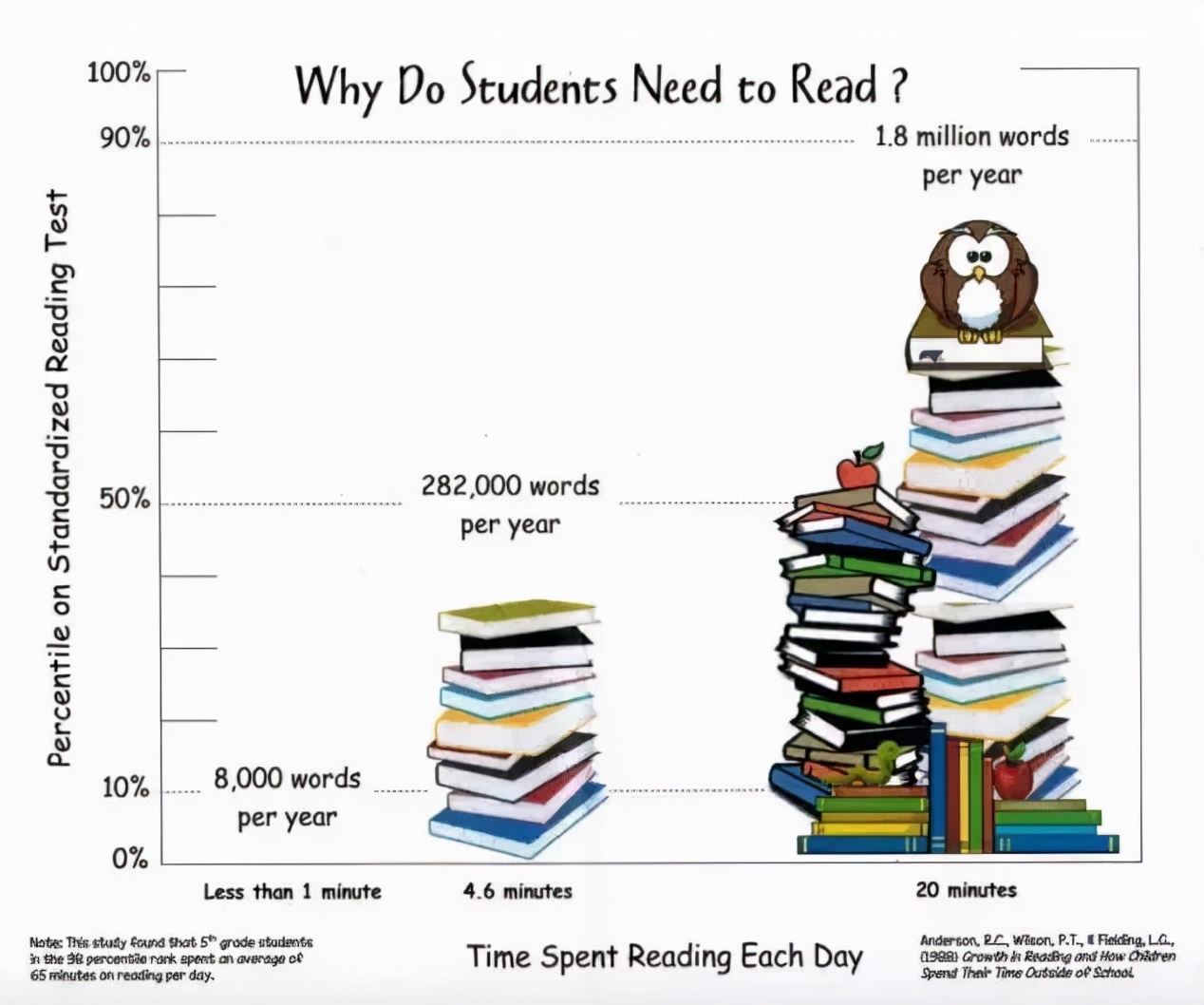 英语分级阅读最好的资料,英语分级阅读要掌握到什么程度
