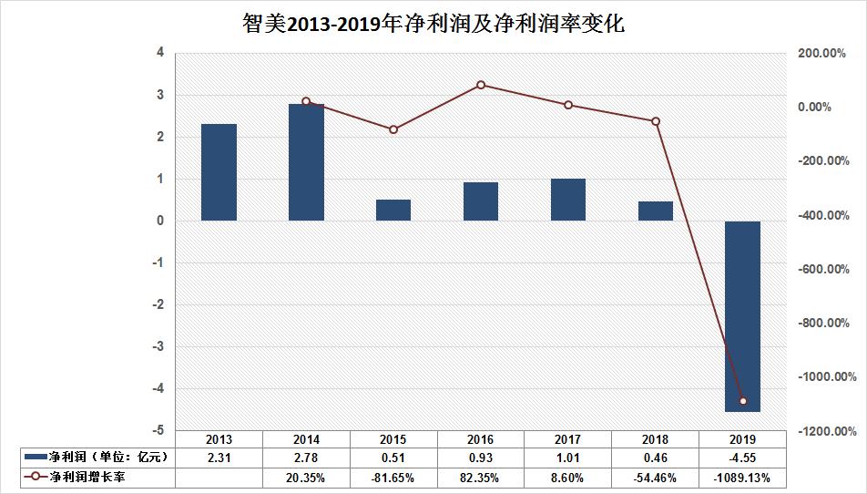 智美体育举办了哪些马拉松,智美体育大连马拉松拦路事件后续