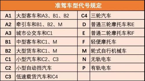 驾照10年到期换证换多少年的,驾照6年到期怎么换
