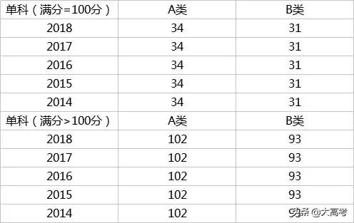 2019考研分数国家线是多少,考研初试分数线多少分能过