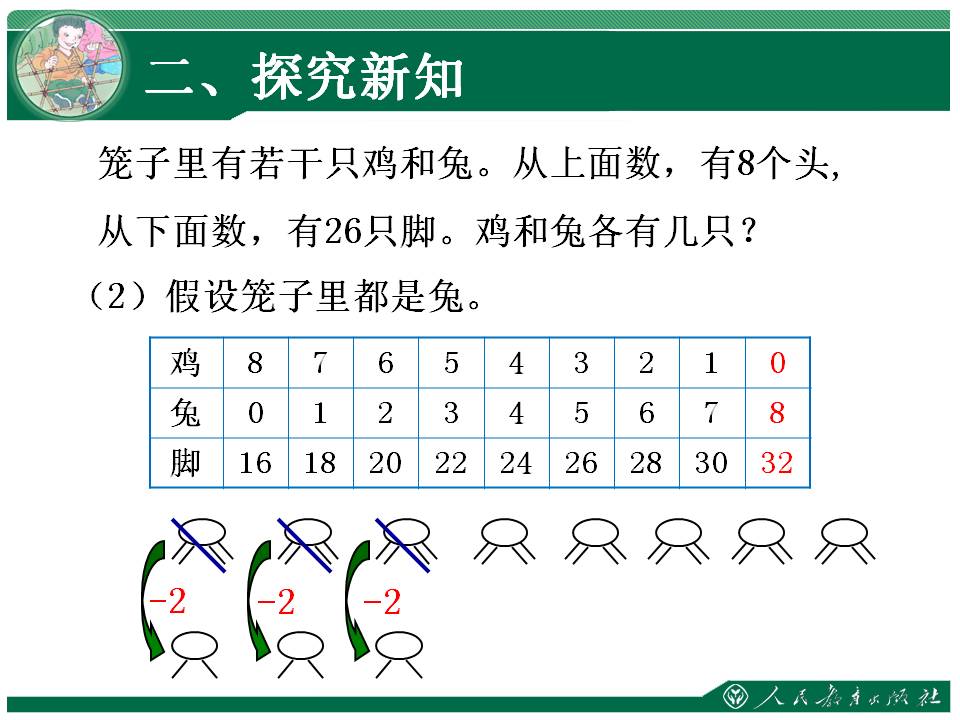 四年级数学广角鸡兔同笼教学设计,四年级数学广角鸡兔同笼有公式吗