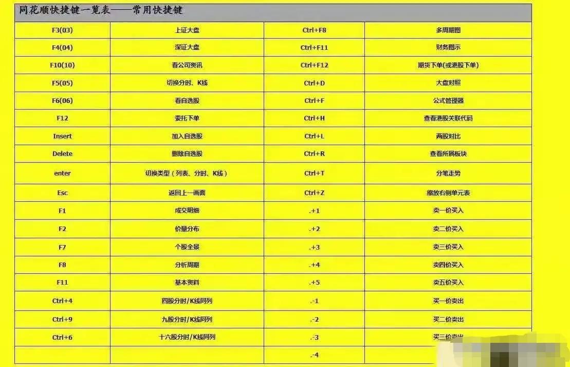 通达信软件的十大实用小功能,通达信软件快捷键一览表