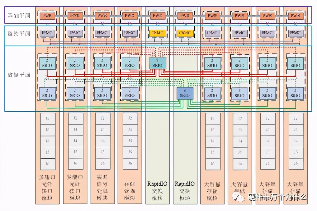 电子硬件设计,硬件设计与开发