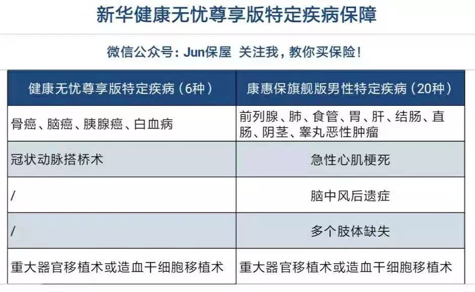新华健康无忧c款交5年能退多少,新华健康无忧尊享版多少钱