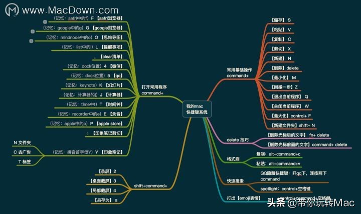 mac笔记本怎么练习打字,如何使用mac笔记本