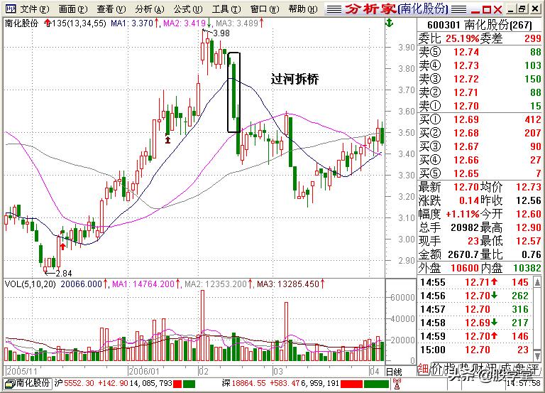 股学堂看图学股票,小白看股教学