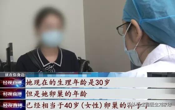 自测一下你的卵巢变化,测测你的早衰自测