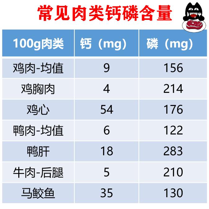 猫咪为什么不能吃骨头,猫为什么要让猫咪吃骨头