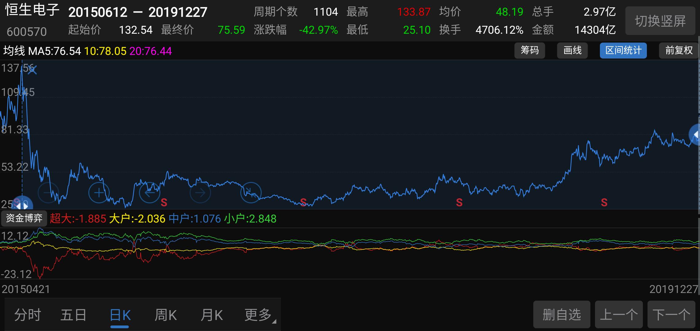 四师兄估值伊利,山东四师兄估值