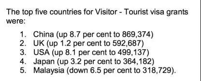 详解澳大利亚签证申请流程,手把手教你办理澳大利亚旅游签证