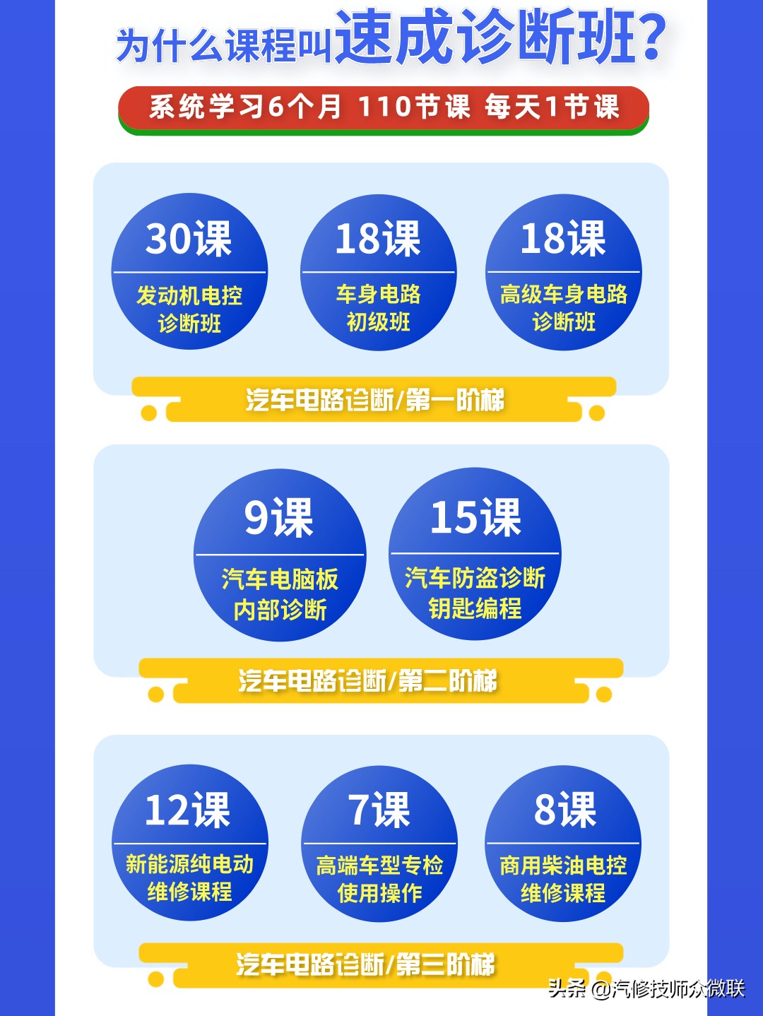 修车师傅不教自学能学会吗,修车没技术怎么办