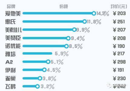 十款不合格国产奶粉,国产奶粉问题最新事件