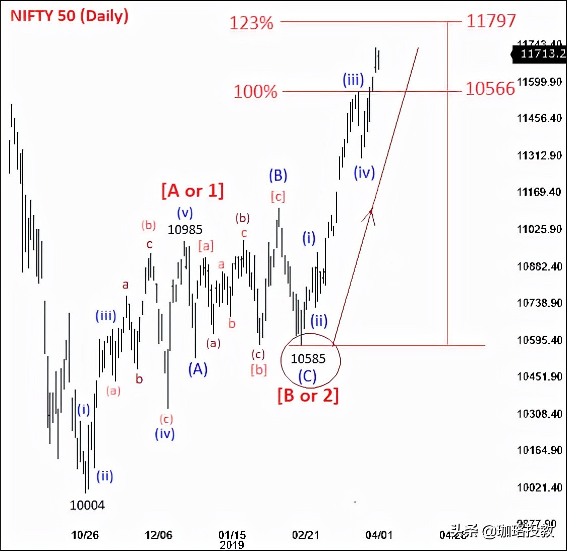 艾略特波浪理论的三条铁律,艾略特波浪理论全套精讲