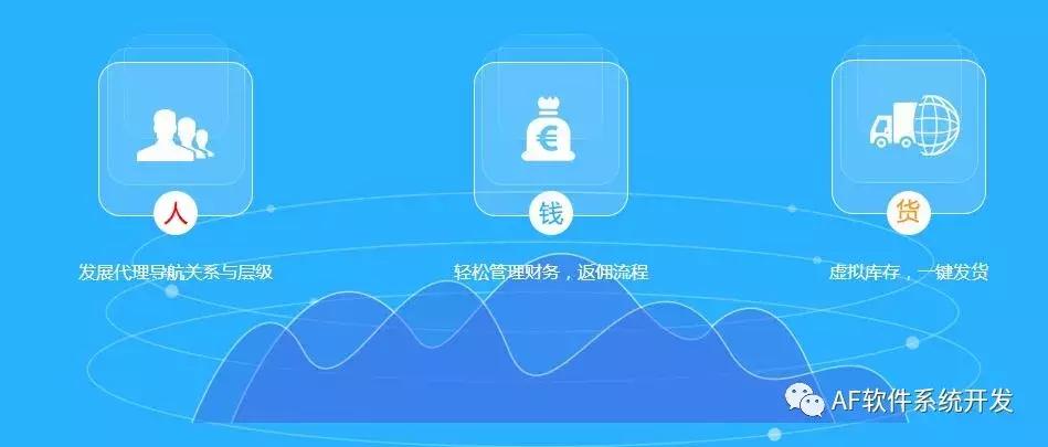 一号泉系统开发,分享1号泉净水器